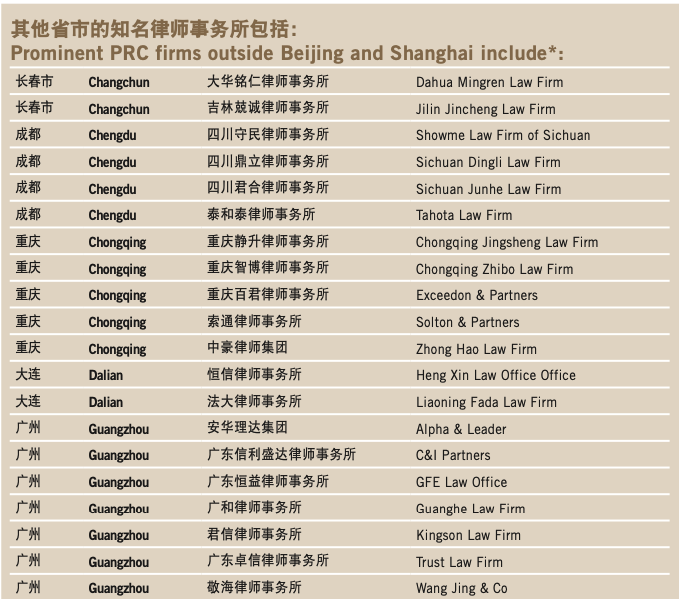 Prominent PRC firms outside Beijing and Shanghai - Changchun, Chengdu, Chongqing, Dalian, Guangzhou [CBLJ Dec2009 / Jan2010]