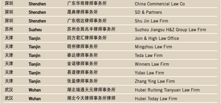 Prominent PRC firms outside Beijing and Shanghai: Shenzhen, Suzhou, Tianjin, Wuhan [CBLJ Dec2009 / Jan2010]