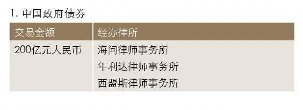 年度杰出交易 商法