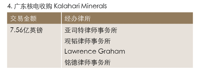 广东核电收购Kalahari Minerals