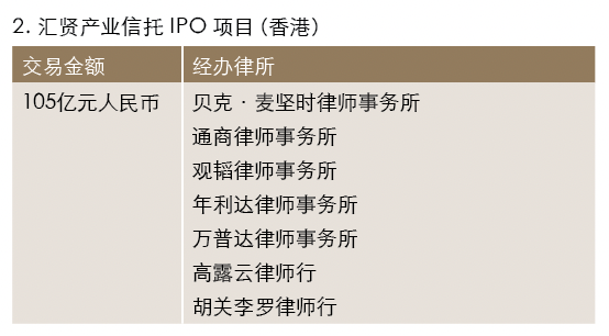 汇贤产业信托IPO项目（香港）