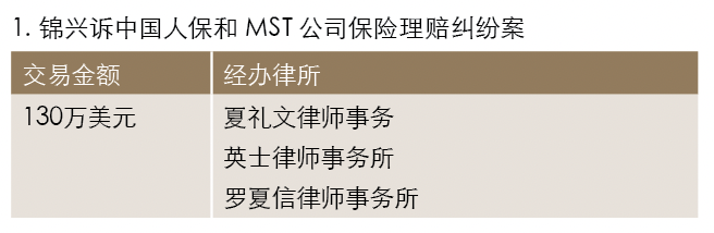 锦兴诉中国人保和MST公司保险理赔纠纷案