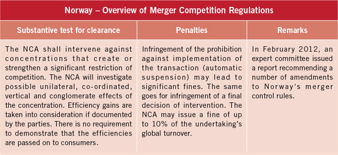 norway-overview-of-merger-competition-regulations-2