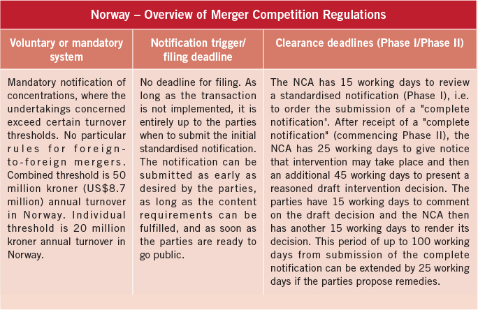 norway-overview-of-merger-competition-regulations