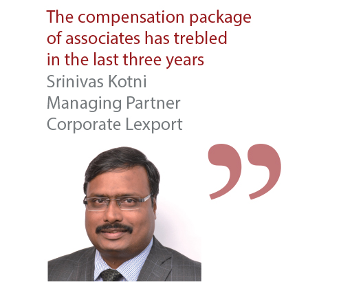 Srinivas Kotni Managing Partner Corporate Lexport