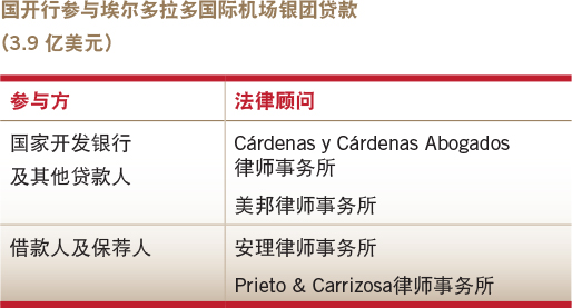Deals of the year-Banking finance-CDB’s participation in a syndicated loan for El Dorado International Airpor