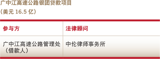Deals of the year-Banking finance-Syndicated loan for the Guangzhou-Jiangmen Highway project