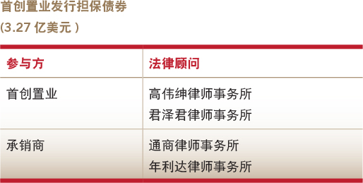 Deals of the year-Debt capital market-Beijing Capital Land’s issuance of guaranteed bonds
