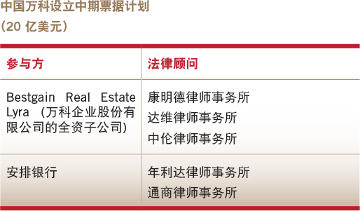 Deals of the year-Debt capital market-China Vanke’s set-up of guaranteed medium-term note programme