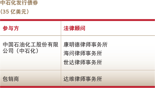 Deals of the year-Debt capital market-Sinopec’s notes offering