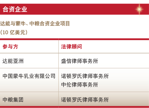 Deals of the year-Joint venture-Danone’s joint ventures with Mengniu and COFCO