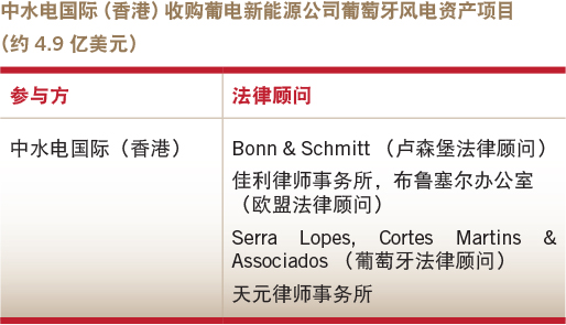 Deals of the year-Overseas M&A-CWEI (Hongkong) acquisition of EDP Renewables’ wind power assets