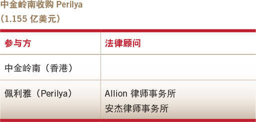 Deals of the year-Overseas M&A-Zhongjin Lingnan’s acquisition of Perilya