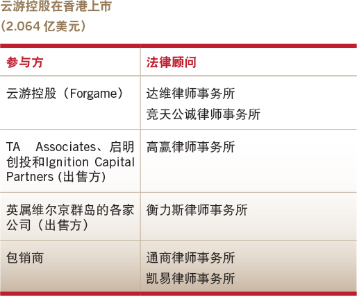 Deals of the year-Overseas equity capital market-Forgame’s Hong Kong IPO