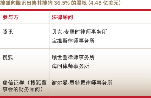 Deals of the year-domestic M&A-Sohu’s sale of a 36.5% interest in Sogou to Tencent