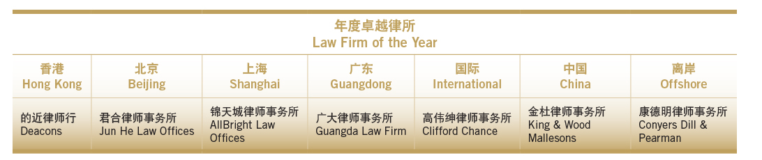 Our winners-Law Firm of the Year