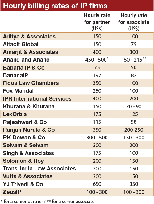 Intellectual property in numbers-010