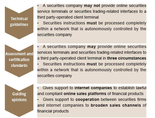 New guidance on security companies’ online and externally accessed data systems ENG