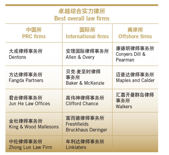 Best overall law firms