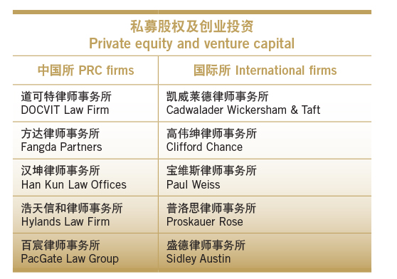 Private equity and venture capital
