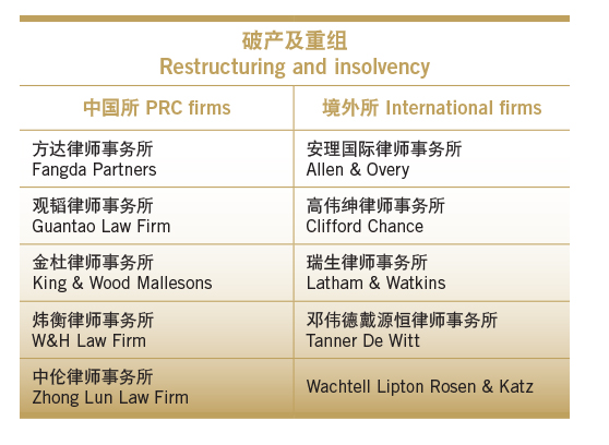 Restructuring and insolvency