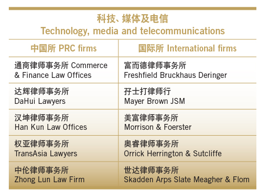 Technology, media and telecommunications