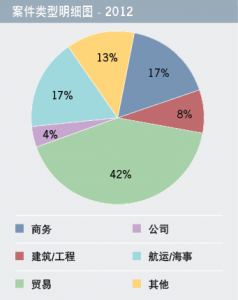 DD_SIAC_Chart_Chi