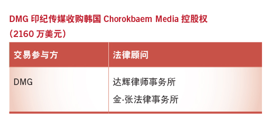 DMG印纪传媒收购韩国Chorokbaem Media控股权