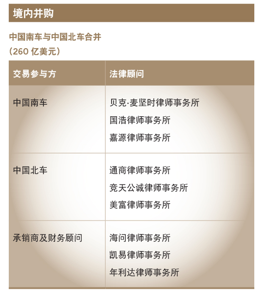 M&A in China-CHI