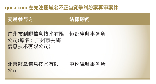 quna.com在先注册域名不正当竞争纠纷案再审案件