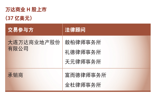 万达商业H股上市