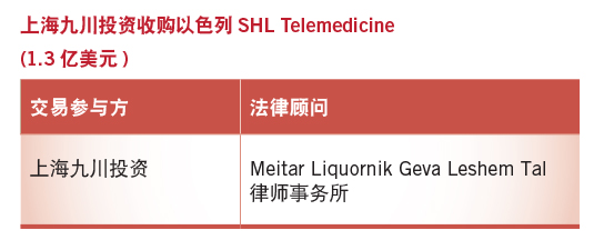 上海九川投资收购以色列SHL Telemedicine
