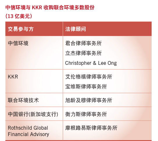 中信环境与KKR收购联合环境多数股份