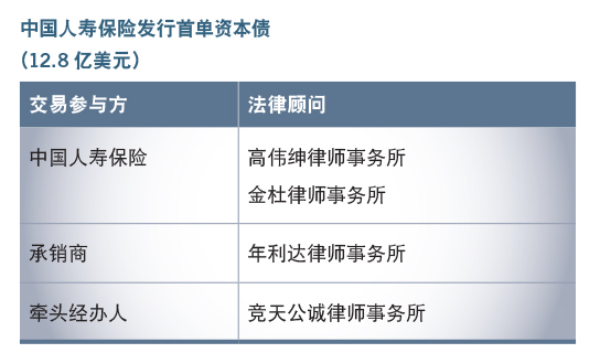 中国人寿保险发行首单资本债