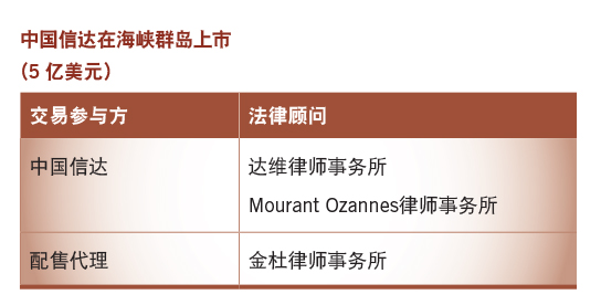 中国信达在海峡群岛上市