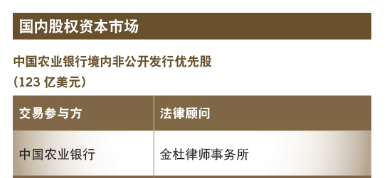 中国农业银行境内非公开发行优先股