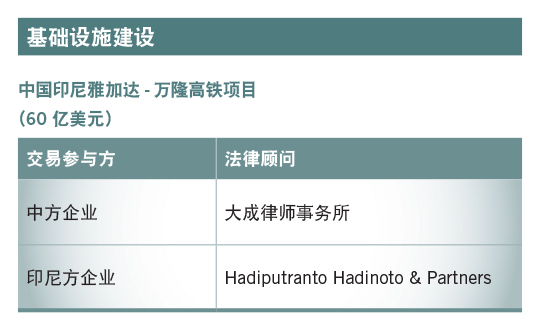 中国印尼雅加达-万隆高铁项目