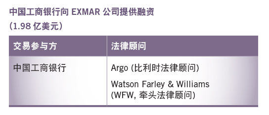 中国工商银行向EXMAR公司提供融资
