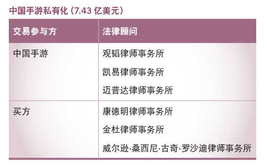 中国手游私有化