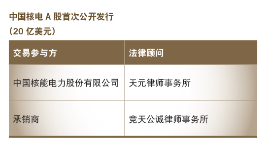 中国核电A股首次公开发行