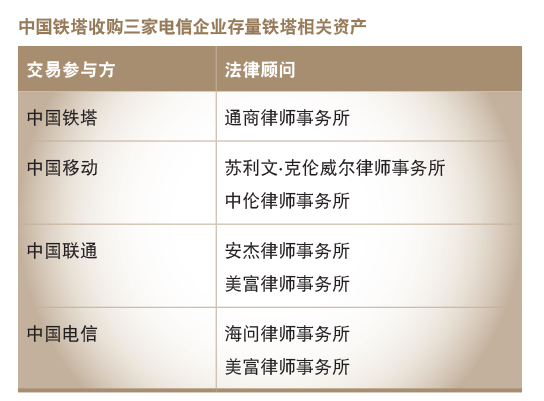 中国铁塔收购三家电信企业存量铁塔相关资产