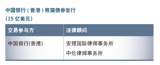 中国银行(香港)熊猫债券发行