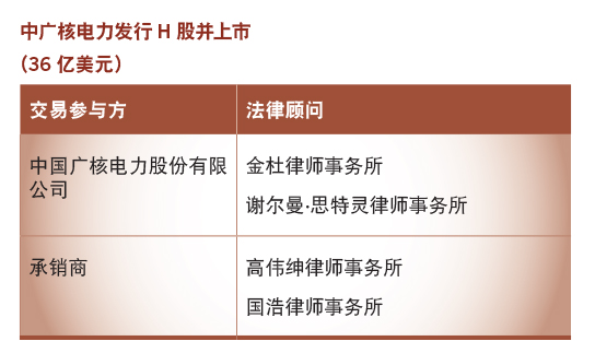 中广核电力发行H股并上市