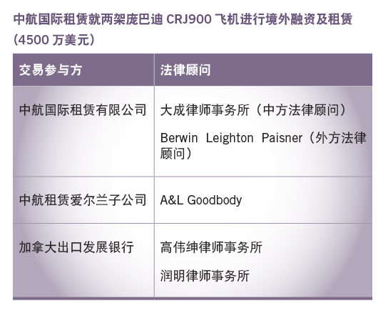 中航国际租赁就两架庞巴迪CRJ900飞机进行境外融资及租赁