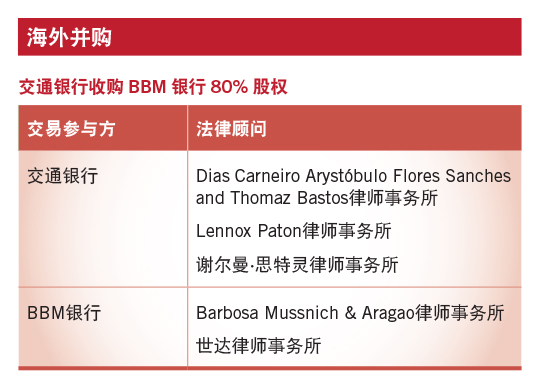 交通银行收购BBM银行80%股权