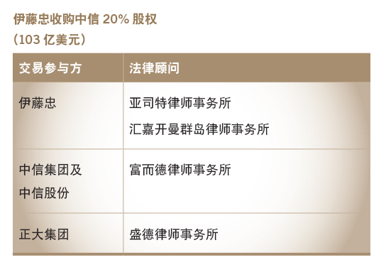 伊藤忠收购中信20%股权