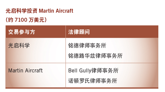 光启科学投资Martin Aircraft