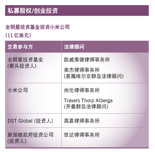 全明星投资基金投资小米公司