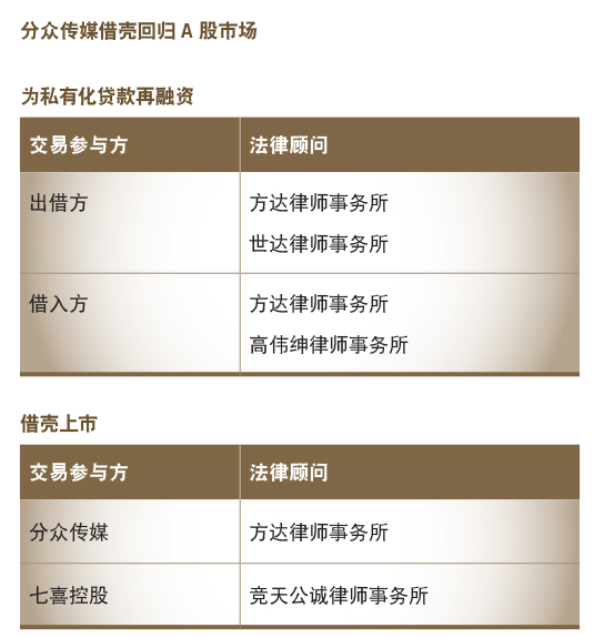 分众传媒借壳回归A股市场