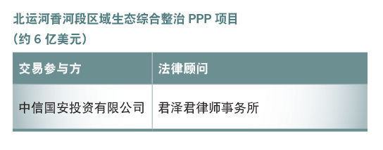 北运河香河段区域生态综合整治PPP项目